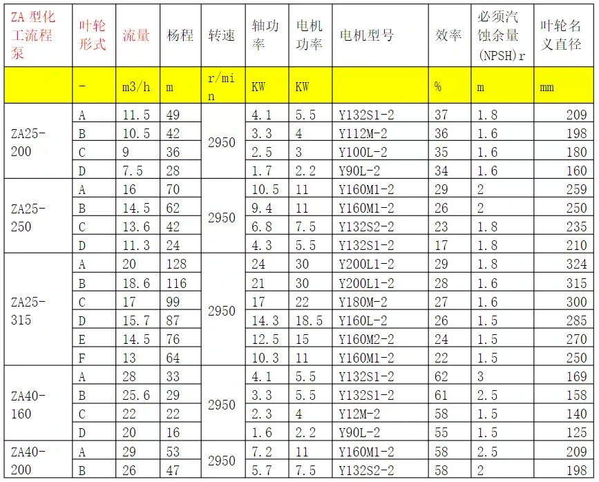 Hot Sale High Quality API 610 Standard Chemical Process Thermal Oil Centrifugal Pump